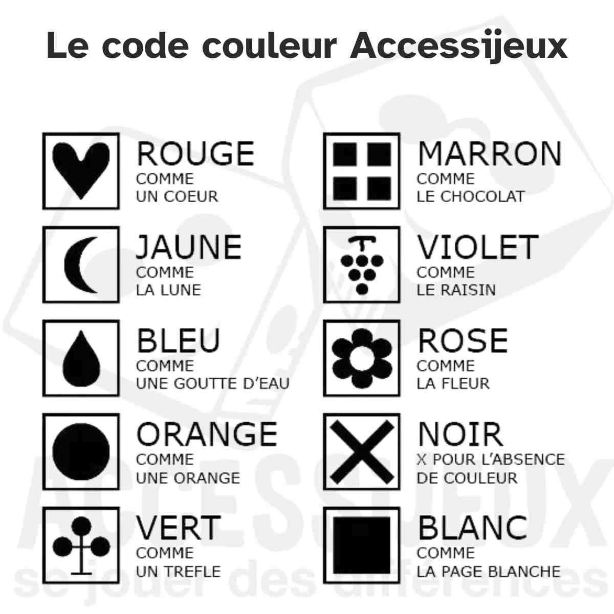 Nomenclature des couleurs À chaque couleur son pictogramme tactile ROUGE: UN CŒUR JAUNE: UNE LUNE BLEU : UNE GOUTTE D’EAU ORANGE: DISQUE COMME UNE ORANGE VERT: UN TRÈFLE MARRON: 4 PETIT CARRÉ COMME LE CHOCOLAT VIOLET: UNE GRAPPE DE RAISIN NOIR: UNE CROIX POUR L’ABSENCE DE COULEUR BLANC: UN CARRÉ COMME LA PAGE BLANCHE